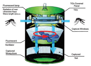 Bestchem 'XL' Mosquito Trap